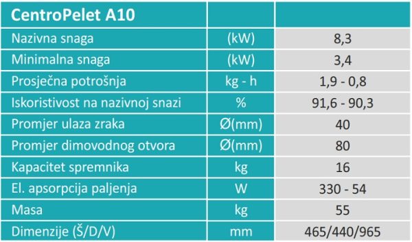 CentroPelet A10 - Slika 4