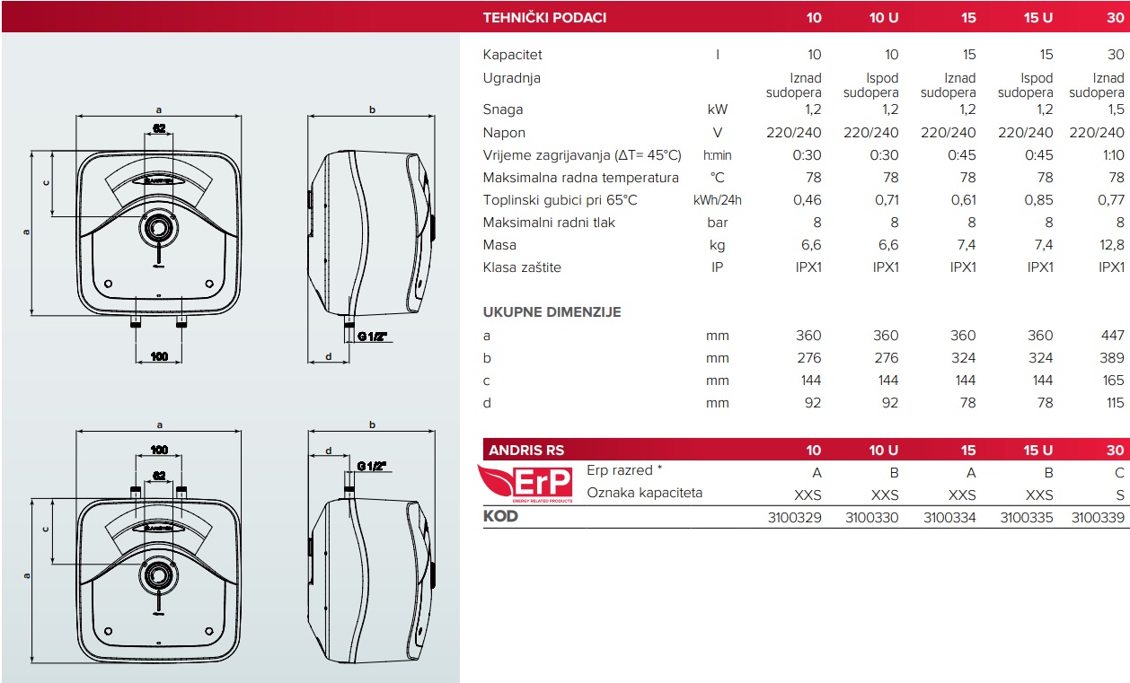Ariston ANDRIS RS 10U, 10L - Slika 2