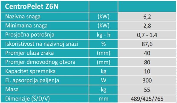 CentroPelet  Z6N - Slika 5