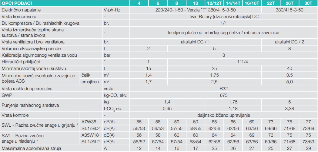 Omnia M 3.2   6Kw - Slika 3