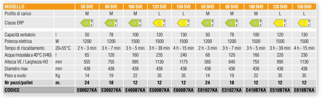Ferroli CALYPSO SMART 80L - Slika 2