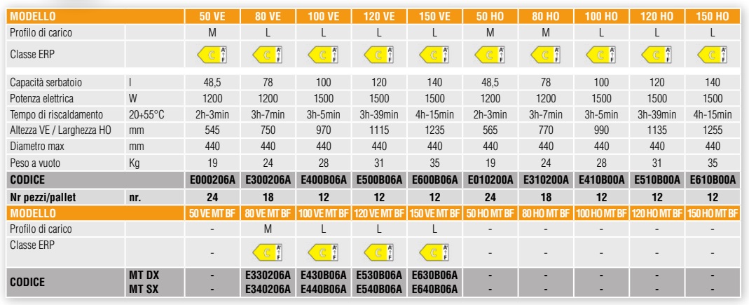 Ferroli CALYPSO Glavaš