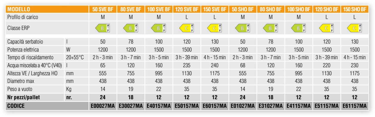 Ferroli TITANO SMART 50L - Slika 2